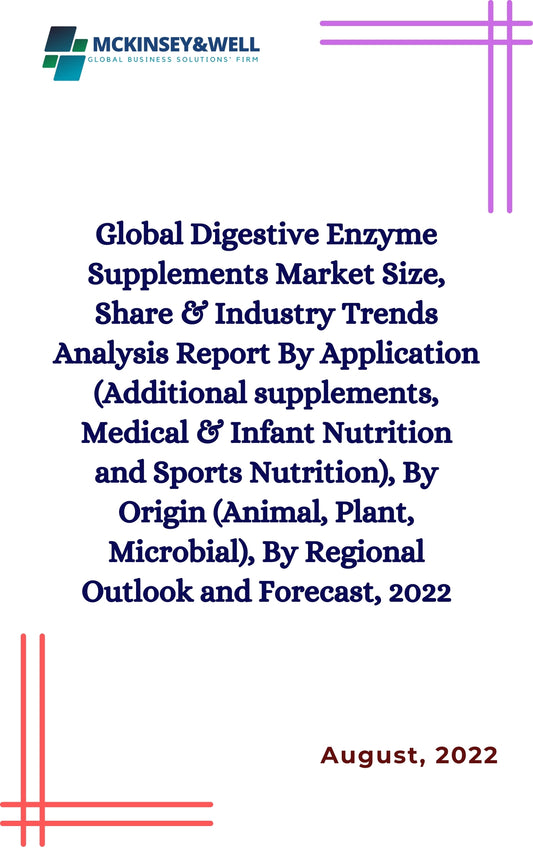 Global Digestive Enzyme Supplements Market Size, Share & Industry Trends Analysis Report By Application (Additional supplements, Medical & Infant Nutrition and Sports Nutrition), By Origin (Animal, Plant, Microbial), By Regional Outlook and Forecast, 2022