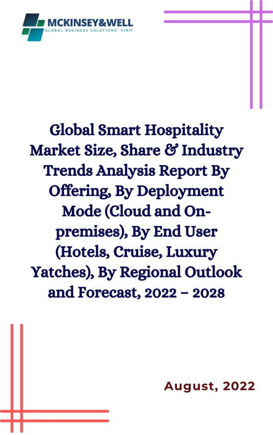 Global Smart Hospitality Market Size, Share & Industry Trends Analysis Report By Offering, By Deployment Mode (Cloud and On-premises), By End User (Hotels, Cruise, Luxury Yatches), By Regional Outlook and Forecast, 2022 – 2028