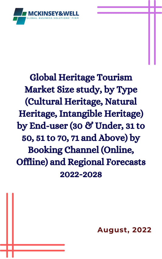 Global Heritage Tourism Market Size study, by Type (Cultural Heritage, Natural Heritage, Intangible Heritage) by End-user (30 & Under, 31 to 50, 51 to 70, 71 and Above) by Booking Channel (Online, Offline) and Regional Forecasts 2022-2028